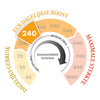 240 MGO Manuka Honing 250g