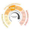 340 MGO Manuka Honing 250g