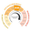 440 MGO Manuka Honing 250g