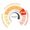 640 MGO Manuka Honing 250g